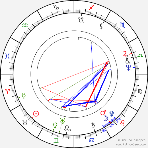 Carmen Tomas birth chart, Carmen Tomas astro natal horoscope, astrology