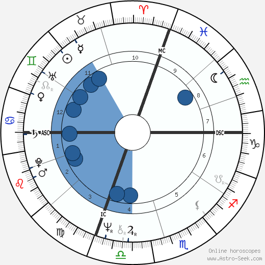 Carol Lee Newsom wikipedia, horoscope, astrology, instagram