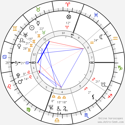 Carol Lee Newsom birth chart, biography, wikipedia 2024, 2025