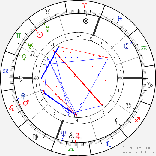 Carol Lee Newsom birth chart, Carol Lee Newsom astro natal horoscope, astrology