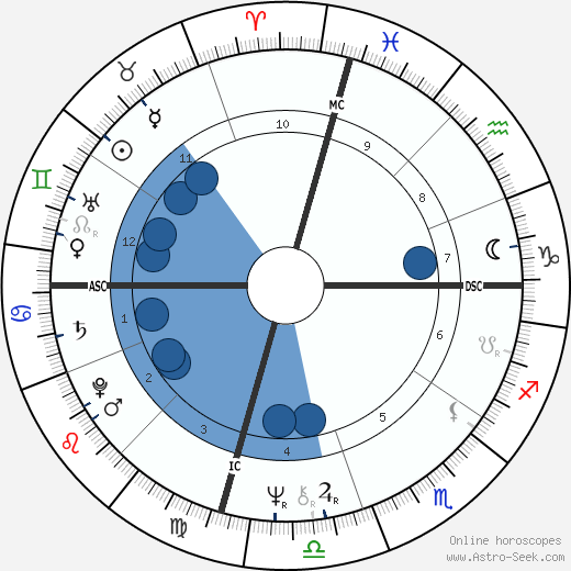 Cher horoscope, astrology, sign, zodiac, date of birth, instagram