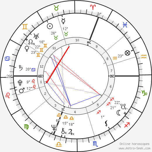 Christian Fortin birth chart, biography, wikipedia 2023, 2024