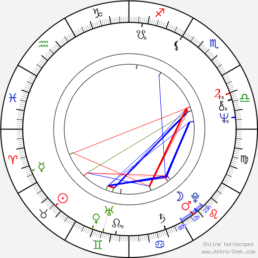 Claude Stratz birth chart, Claude Stratz astro natal horoscope, astrology