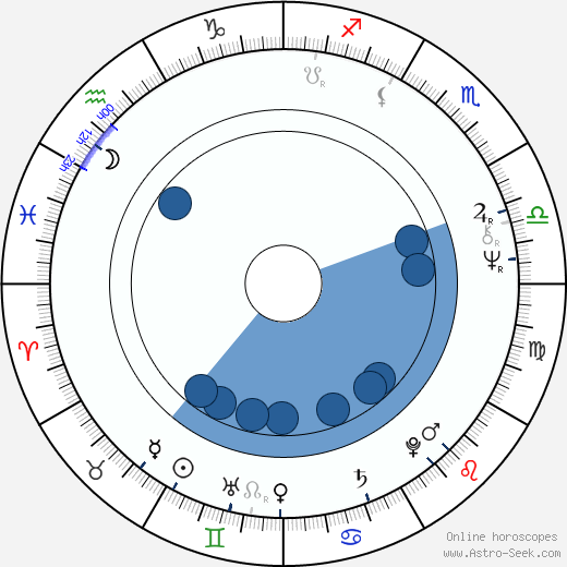 Cynthia Adler wikipedia, horoscope, astrology, instagram