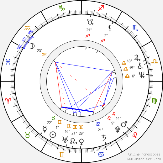 Cynthia Adler birth chart, biography, wikipedia 2024, 2025