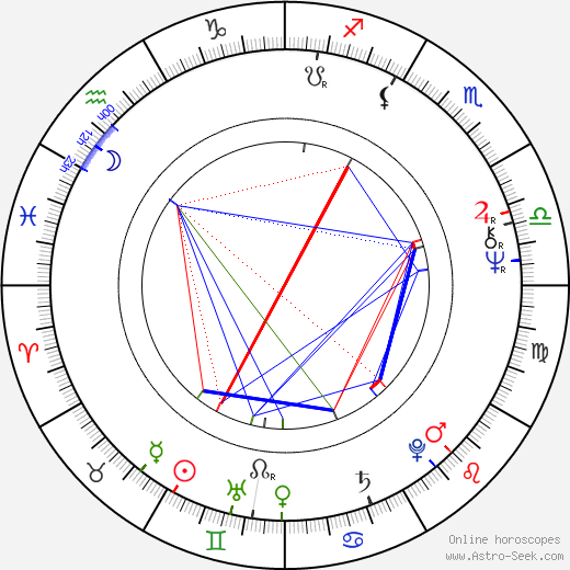 Cynthia Adler birth chart, Cynthia Adler astro natal horoscope, astrology