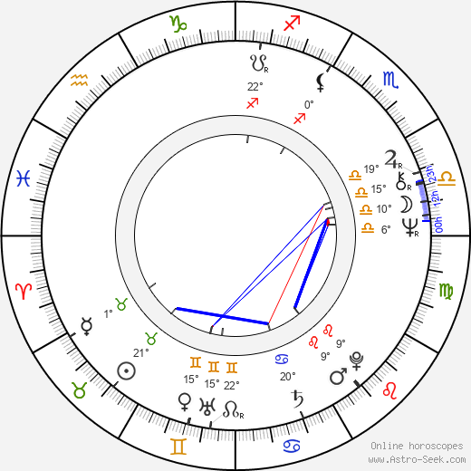 Daniel Libeskind birth chart, biography, wikipedia 2023, 2024