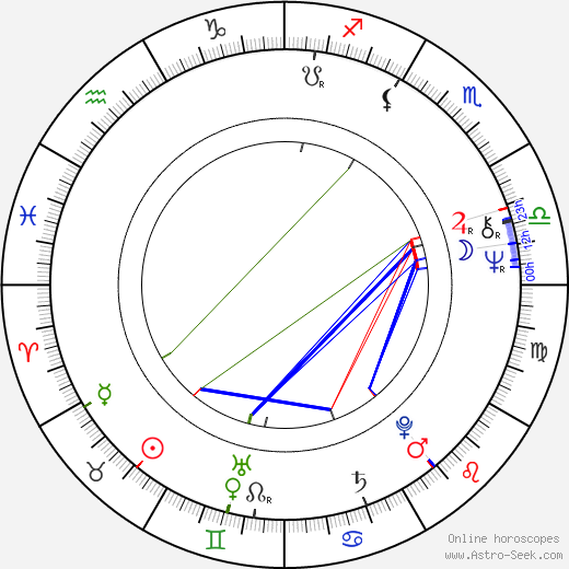 Daniel Libeskind birth chart, Daniel Libeskind astro natal horoscope, astrology