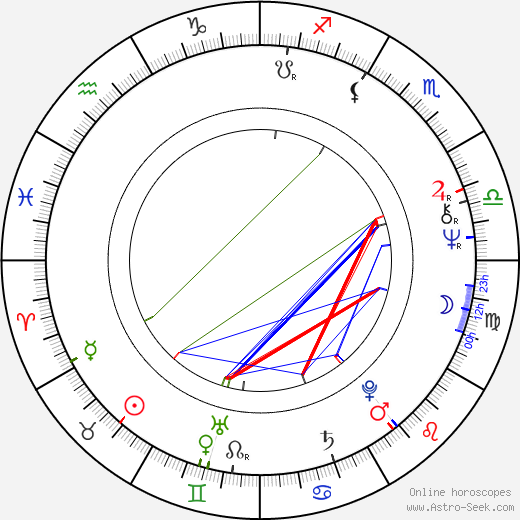 Dave Mason birth chart, Dave Mason astro natal horoscope, astrology