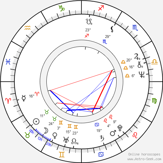 David Suchet birth chart, biography, wikipedia 2024, 2025