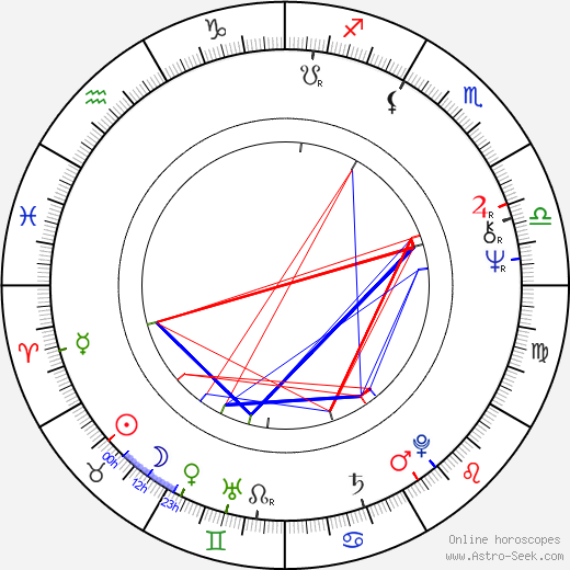 David Suchet birth chart, David Suchet astro natal horoscope, astrology