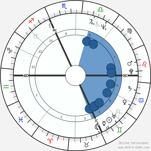 Don Ferguson wikipedia, horoscope, astrology, instagram