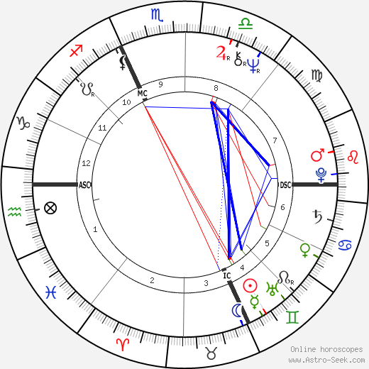 Don Ferguson birth chart, Don Ferguson astro natal horoscope, astrology