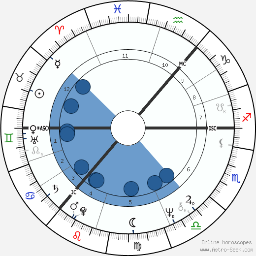 Donovan wikipedia, horoscope, astrology, instagram