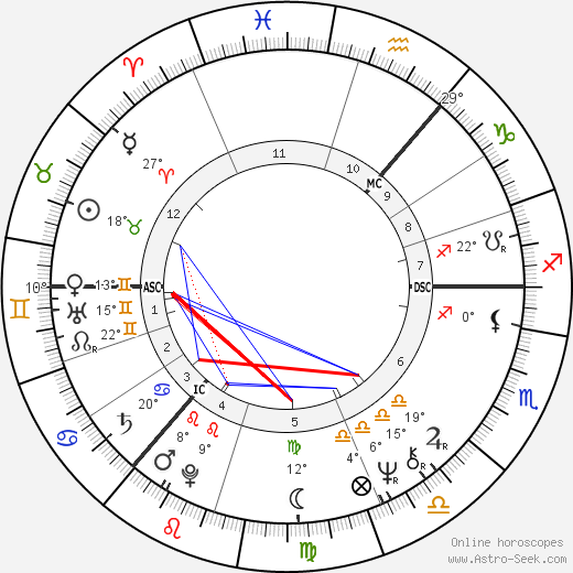 Donovan birth chart, biography, wikipedia 2023, 2024