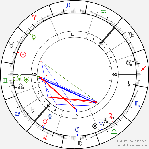 Donovan birth chart, Donovan astro natal horoscope, astrology