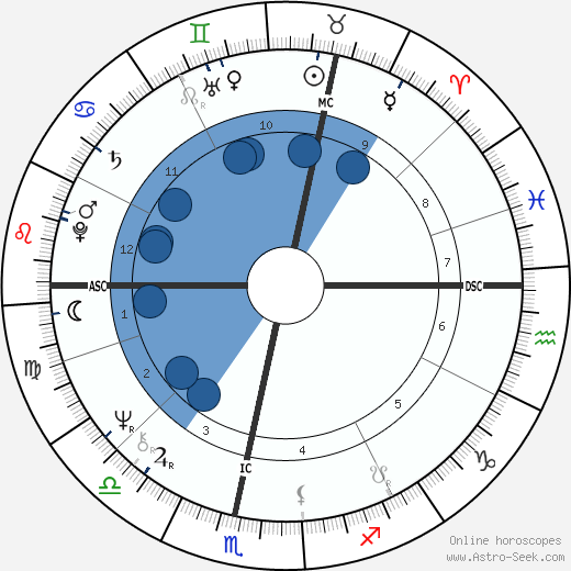Drafi Deutscher horoscope, astrology, sign, zodiac, date of birth, instagram