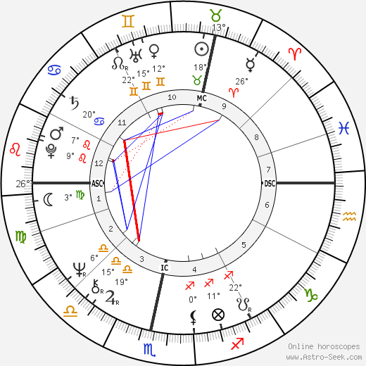 Drafi Deutscher birth chart, biography, wikipedia 2023, 2024