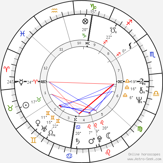 Edwin Duckworth birth chart, biography, wikipedia 2024, 2025