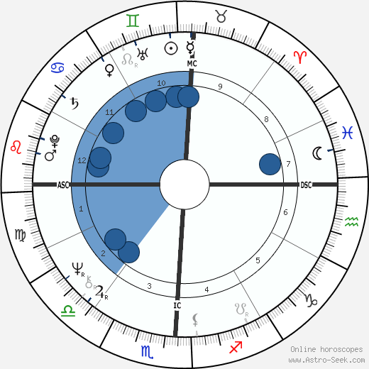Eileen Nauman Oroscopo, astrologia, Segno, zodiac, Data di nascita, instagram