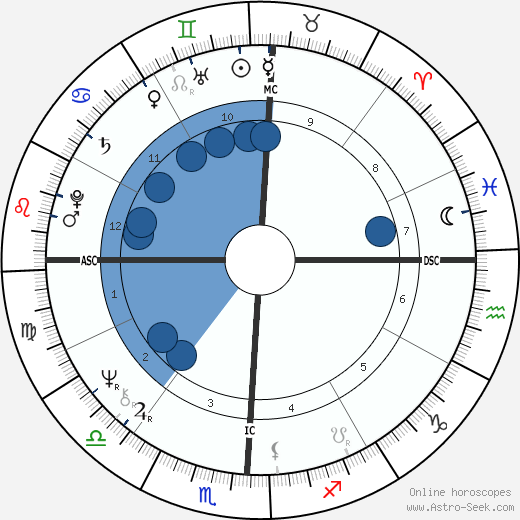 Eileen Nauman wikipedia, horoscope, astrology, instagram