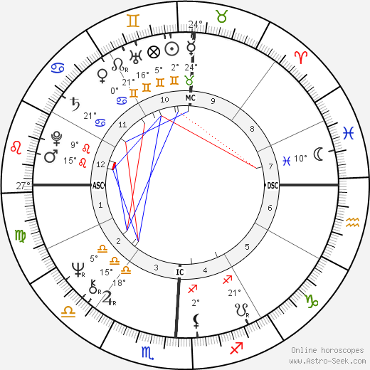 Eileen Nauman birth chart, biography, wikipedia 2023, 2024