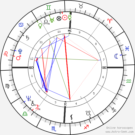 Eileen Nauman birth chart, Eileen Nauman astro natal horoscope, astrology