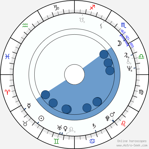 Elmar Brok horoscope, astrology, sign, zodiac, date of birth, instagram