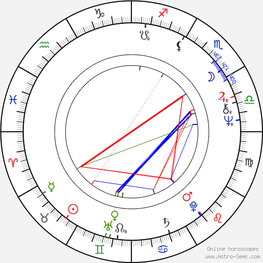 Elmar Brok birth chart, Elmar Brok astro natal horoscope, astrology