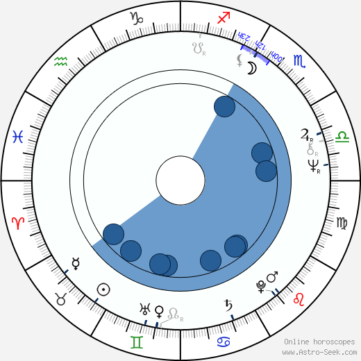 Eva Sepešiová wikipedia, biography, birth chart, instagram Eva Sepešiová wikipedia, horoscope, astrology, instagram