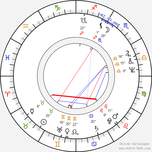 Eva Sepešiová birth chart, biography, wikipedia 2024, 2025