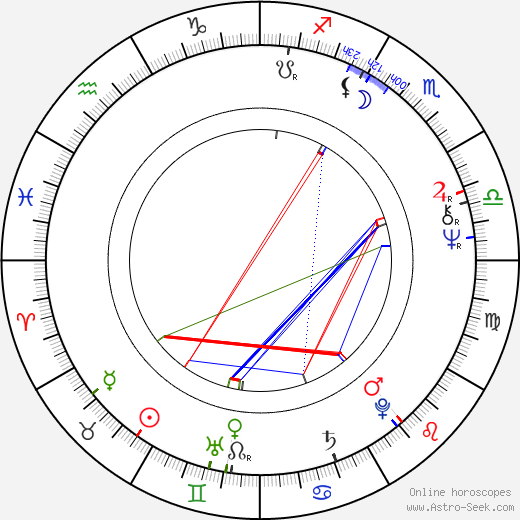 Eva Sepešiová birth chart, Eva Sepešiová astro natal horoscope, astrology