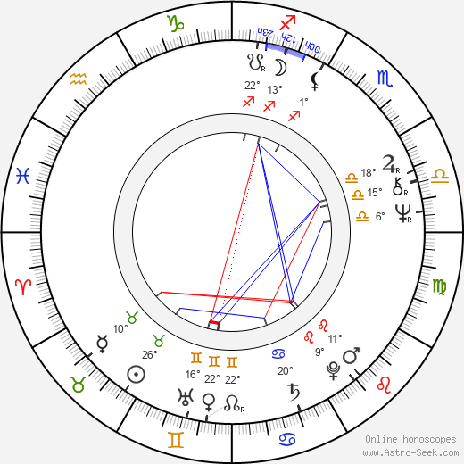 F. Paul Wilson birth chart, biography, wikipedia 2023, 2024