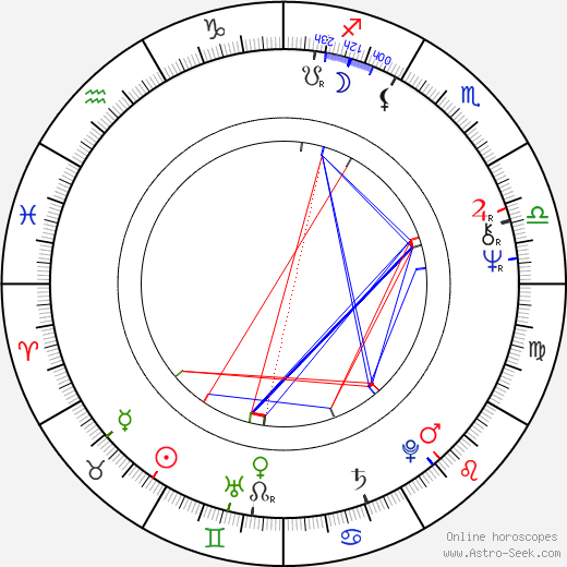 F. Paul Wilson birth chart, F. Paul Wilson astro natal horoscope, astrology