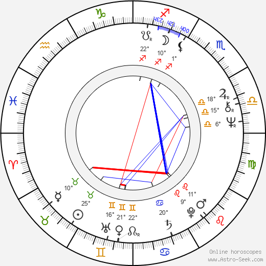 Françoise Grossetête birth chart, biography, wikipedia 2024, 2025