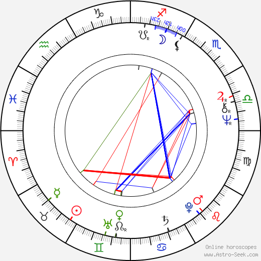 Françoise Grossetête birth chart, Françoise Grossetête astro natal horoscope, astrology