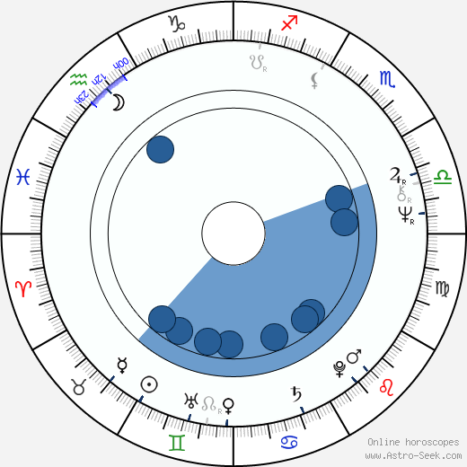 George Best wikipedia, horoscope, astrology, instagram