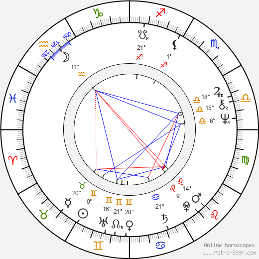 George Best birth chart, biography, wikipedia 2023, 2024