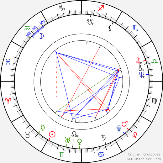 George Best birth chart, George Best astro natal horoscope, astrology