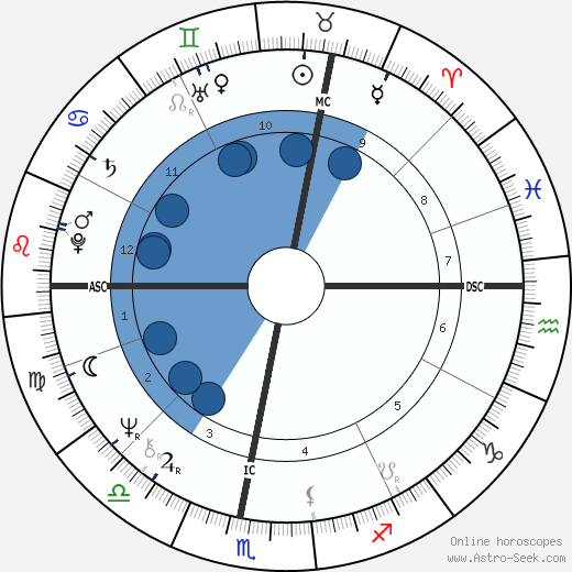 Georges Beller wikipedia, horoscope, astrology, instagram