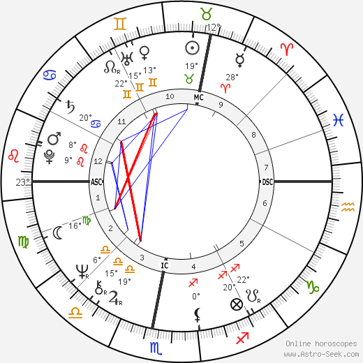 Georges Beller birth chart, biography, wikipedia 2024, 2025