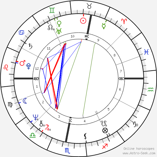 Georges Beller birth chart, Georges Beller astro natal horoscope, astrology