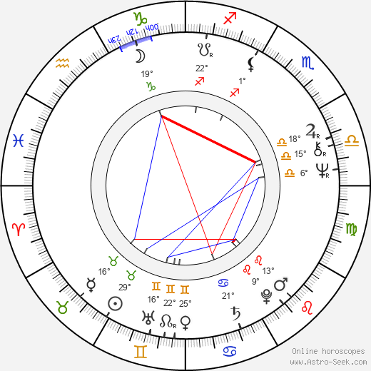 Gibby Brand birth chart, biography, wikipedia 2024, 2025