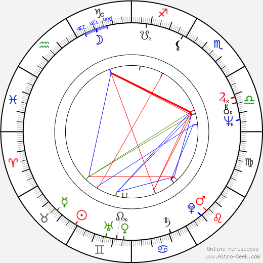 Gibby Brand birth chart, Gibby Brand astro natal horoscope, astrology