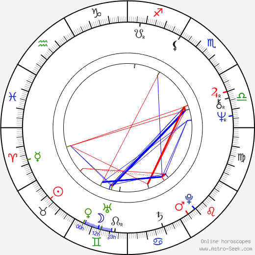 Greg Gumbel birth chart, Greg Gumbel astro natal horoscope, astrology