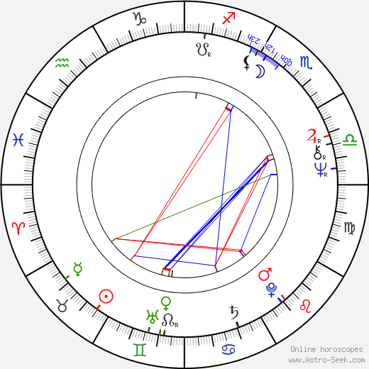 Gytis Luksas birth chart, Gytis Luksas astro natal horoscope, astrology