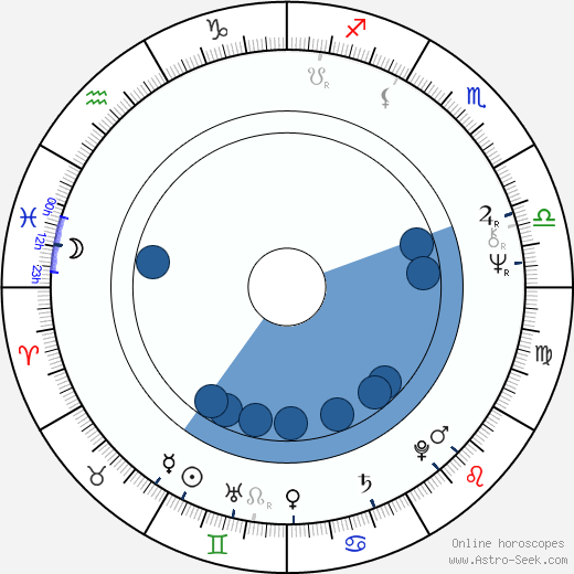 Haydée Politoff horoscope, astrology, sign, zodiac, date of birth, instagram
