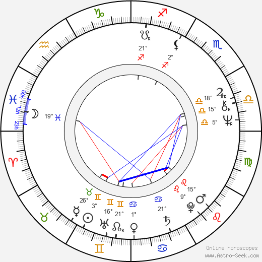 Haydée Politoff birth chart, biography, wikipedia 2024, 2025