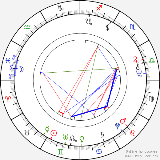 Haydée Politoff birth chart, Haydée Politoff astro natal horoscope, astrology