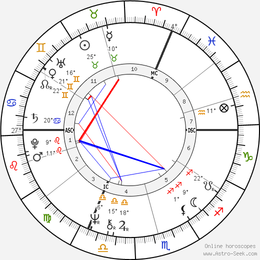 Helene Diolot birth chart, biography, wikipedia 2022, 2023